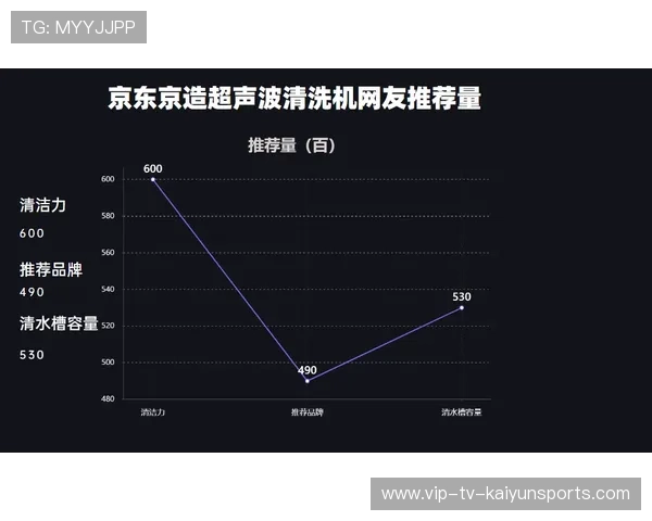 200蝶划频稳定性排行榜