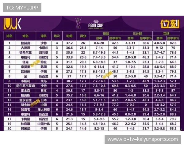 NBA赛季助攻效率数据分析，nba本赛季助攻王